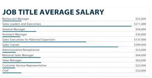 entry level jobs in hospitality